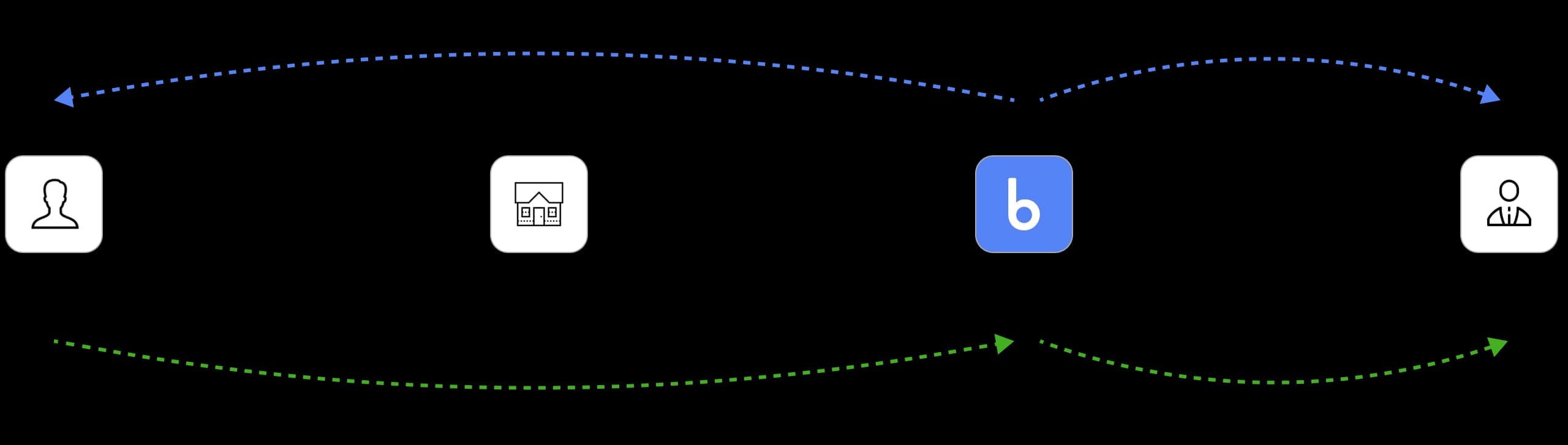 how-it-works