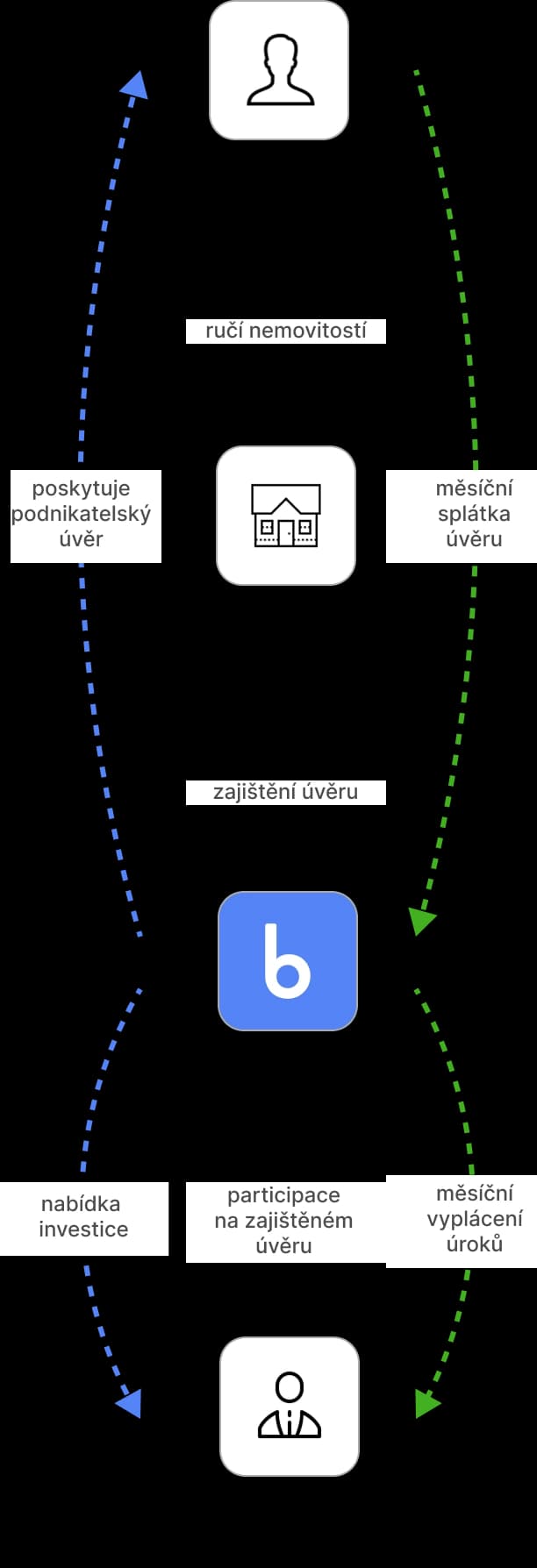 how-it-works